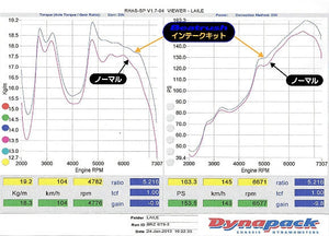 Beatrush Air Intake Box w. Funnel Type 2 - Subaru BRZ & Toyota 86